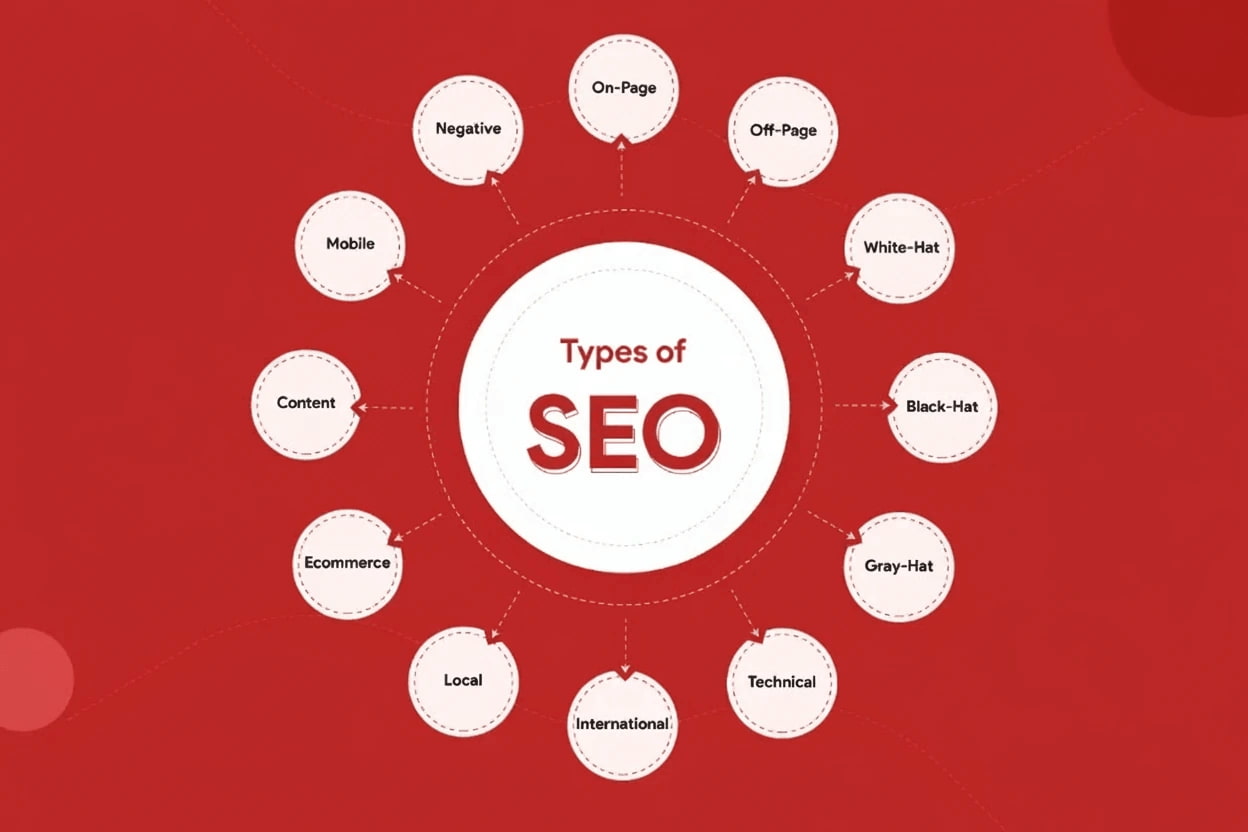 انواع سئو سایت
