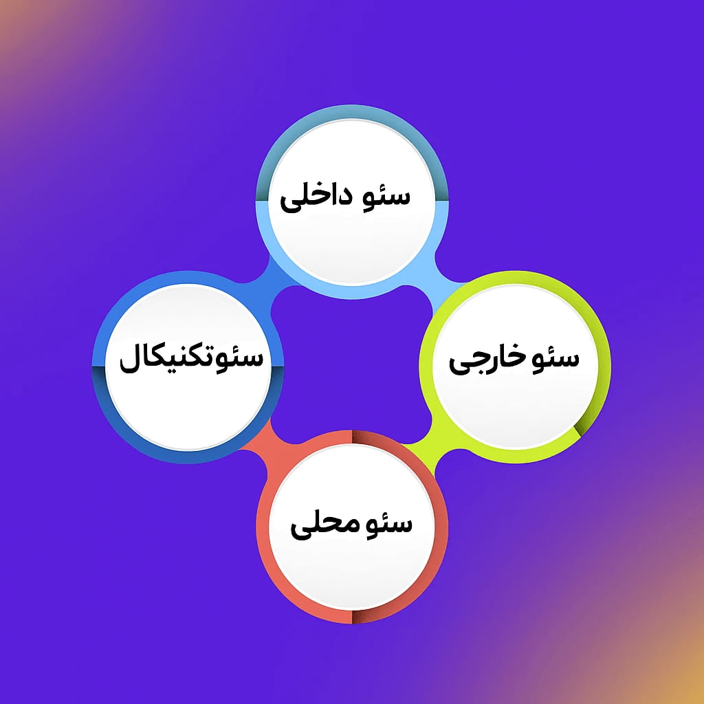 انواع سئو سایت