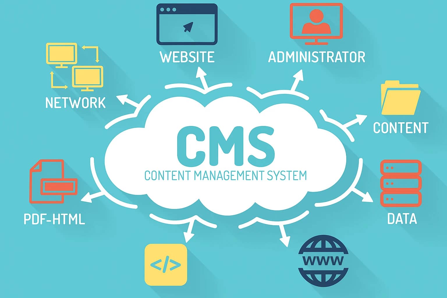 سیستم مدیریت محتوا